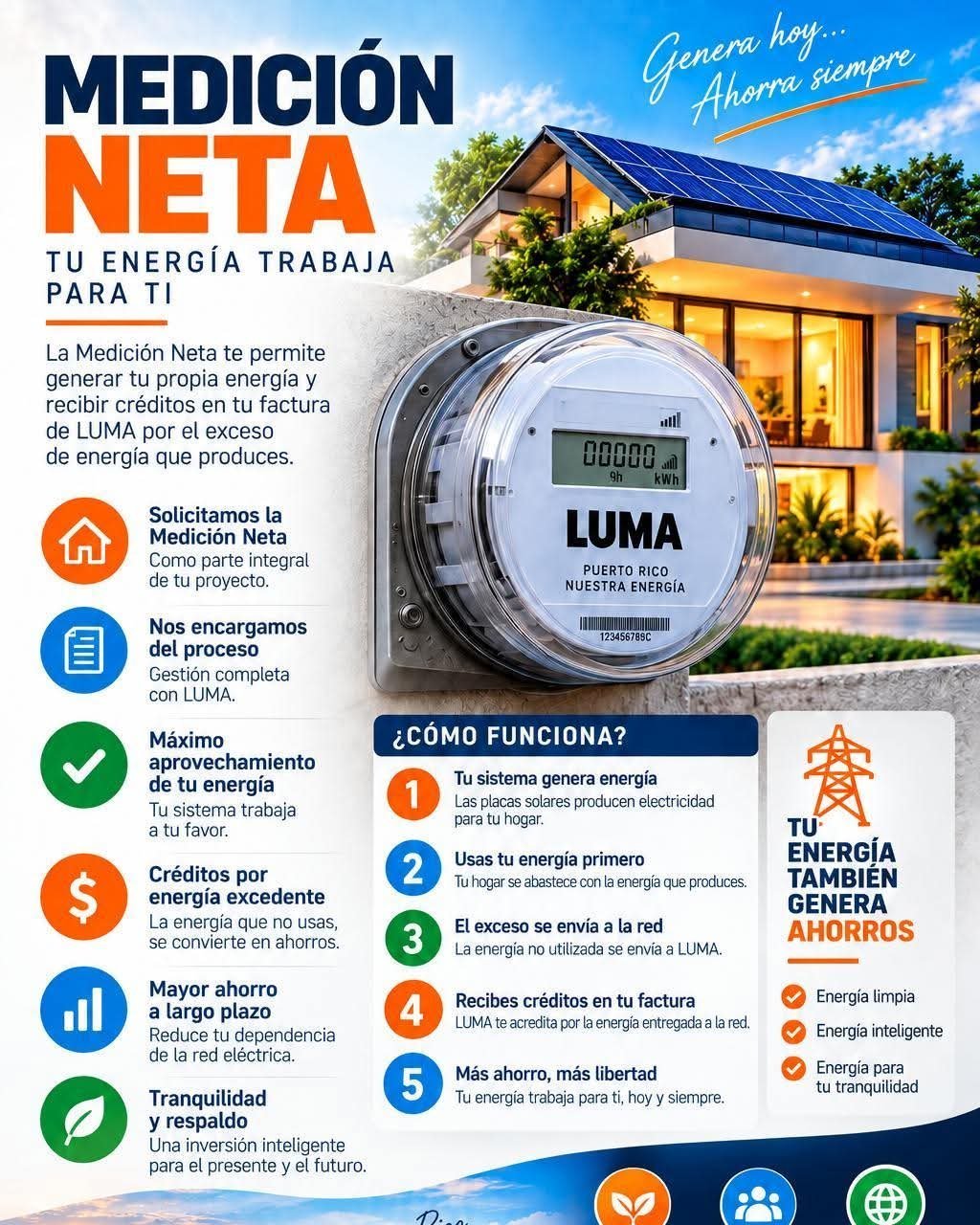 Medición Neta